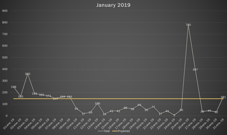 January 2019 Numbers